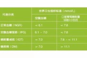 【怎么样补充睾酮素最有效】如何科学补充睾酮？顶级方法详解