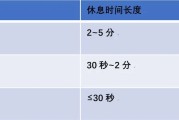 【健身怎么练怎么休息】健身每周怎么休息？