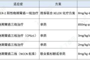 治疗胃癌药物：新进展与前景展望