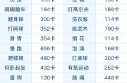 【健身消耗的能量怎么算】健身能量怎么算？