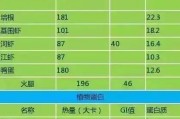 【增肌怎么算碳水摄入量】增重怎么算碳水？完整指南解析