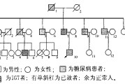 糖尿病是否遗传？解析糖尿病的遗传关系