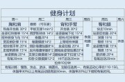 【上班族怎么健身计划】如何坚持健身计划