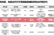 肾癌的治疗及相关信息