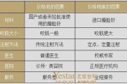 瘦脸针注射价格：了解瘦脸针的费用及相关信息