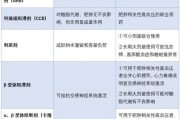 高血压能吃减肥药吗——了解使用风险与注意事项