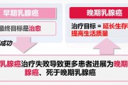 乳腺癌的治疗方法：早期乳腺癌的综合治疗措施