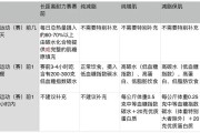 【健身怎么补充蛋白质】健身如何科学补充糖份，提升训练效果