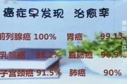 血癌症状揭秘！早期发现，早日治疗，为健康保驾护航