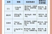 【健身左旋肉碱的正确吃法】健身左旋肉碱的正确食用方法