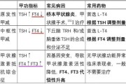 甲减治疗方法：了解病情，制定个体化疗方案