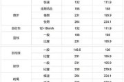 运动消耗热量表——了解你的燃脂秘密