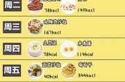 【在学校减肥食谱】住学校怎么减肥食谱：打造健康身材的饮食指南