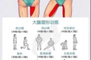 【大腿后跟疼怎么回事】大腿后跟运动方法详解