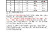 【坐姿划船器械怎么调】如何解决划船问题？