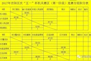 【健体比赛分组规则】如何进行健体比赛分组