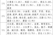 糖尿病人饮食食谱：健康饮食帮助管理糖尿病