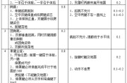 【裁判证书怎么考试】如何成为一名健美裁判？详解健美裁判考试内容与要求