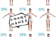 【女生体脂率多少算高】女生体脂肪怎么算？全面解析女性体脂计算方法