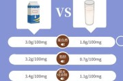 【减肥期间牛奶怎么选择】健身期间如何选择适合的牛奶？