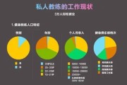 【健身教练怎么赚钱的】健身教练如何增加收入