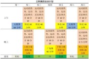 【健身每天怎么安排锻炼部位】如何合理安排锻炼部位，达到健康锻炼效果