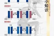 【健身怎么分组每组几次】健身怎么分组？健身分组方法分享