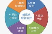 糖尿病的治疗方法：综合管理与生活方式改变