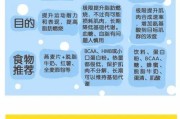 【健身蛋白粉有必要吃吗】健身蛋白粉的正确饮用方法