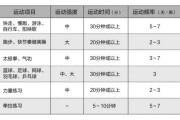 【健身环强度22算低还是高】健身最大强度怎么算？探秘健身效果最大化的关键