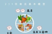 【健身怎么吃东西比较好】健身饮食指南：如何科学合理地吃东西