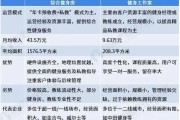 【健身俱乐部怎么收费】健身俱乐部如何明智消费？