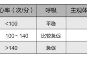 【怎么知道健身有没有效果】如何判断健身是否有效？—有效健身的几个指标！