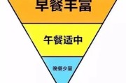 【健身非训练日吃多少蛋白质】充分利用健身非训练日，合理饮食保持身材