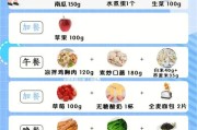 糖尿病孕妇食谱：保证健康孕期