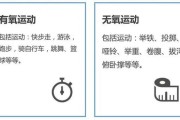 无氧运动有哪些项目？了解无氧运动的五大项目