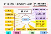 糖尿病的起因分析与预防措施