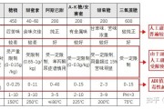 【怎么判断蛋白粉是不是坏了】如何准确判断蛋白粉的品质与适用性