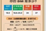 【健身的BMI怎么算】健身BMI低怎么提高？掌握这些关键方法，轻松拥有理想身材！