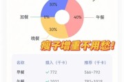 【吃增肌粉怎么锻炼才可有效果】吃增肌粉拉肚子怎么办？