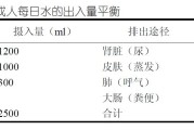 【身体水分率怎么算】如何准确计算体内水分率？