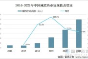 最有效减肥药排行榜：全面分析市场上热门产品排名