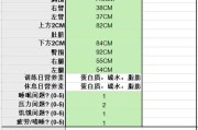 【怎么用相机数数】健身怎么数数？掌握正确的健身计数方法