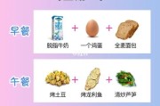 【健身饮食搭配表】健身讲究怎么饮食搭配？