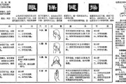 【小圆肌紧张怎么放松】小圆肌怎么放松？解放你的疲惫眼睛