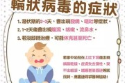 轮状病毒症状如何辨识与应对