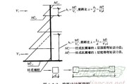 【新生儿剪刀腿睡觉姿势图片】剪跨怎么求得？以剪跨模拟求解方法