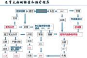 女人不孕症检查：检查关键步骤及重要意义