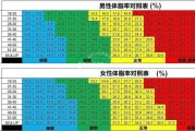 【体脂肪量怎么算体脂率】如何计算体脂肪量？