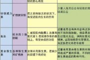 【健美补剂排行】健身营养补剂的正确用法，助你打造完美身材